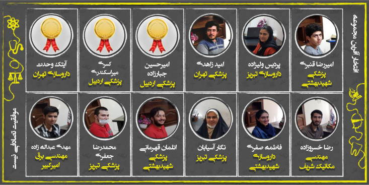 قبولی مرکز مشاوره دکتر لطفی